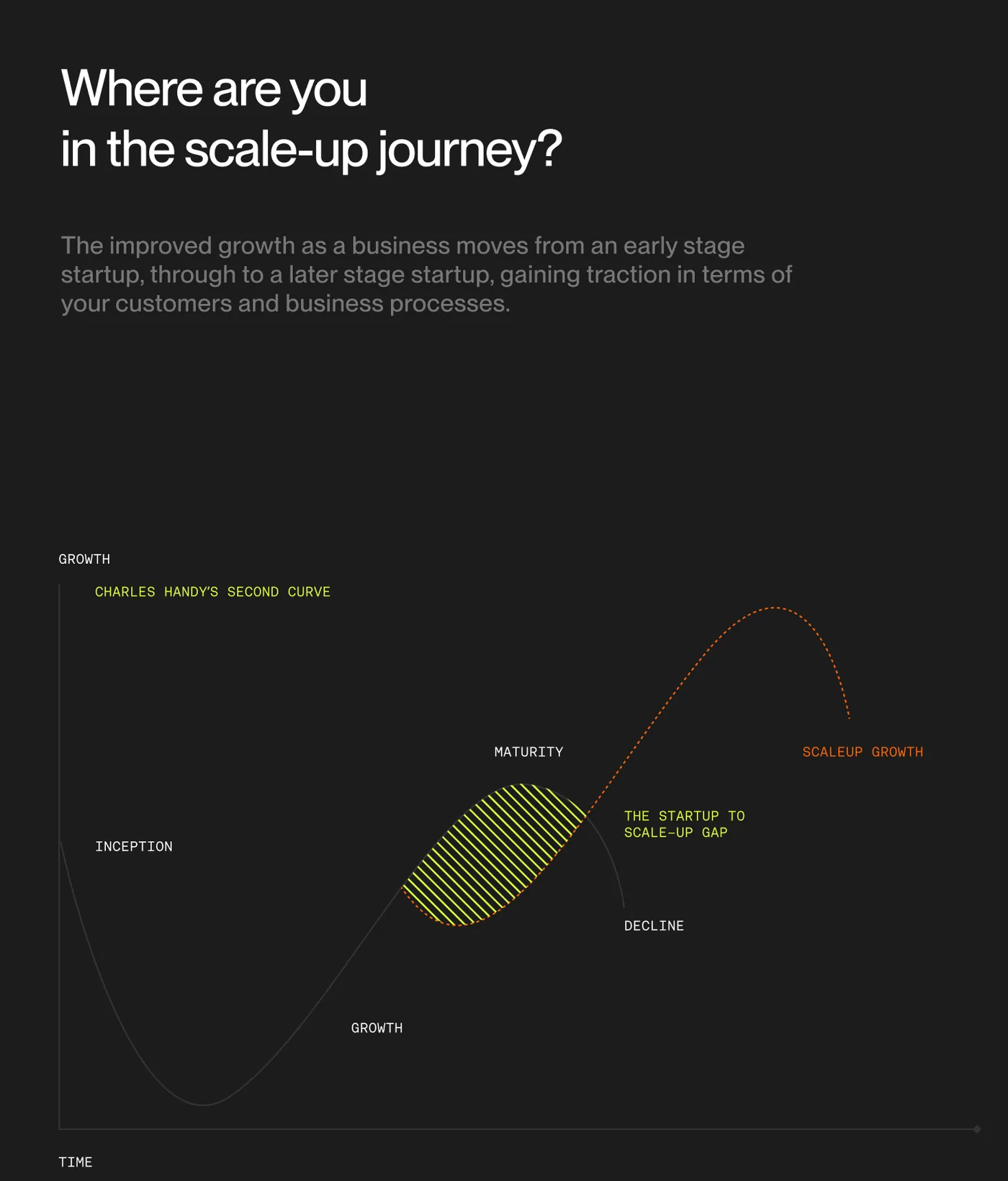 Where are you in the scale-up journey — stages