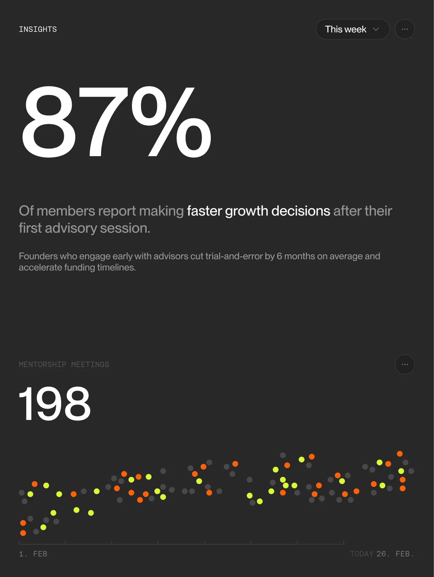 Member insights dashboard