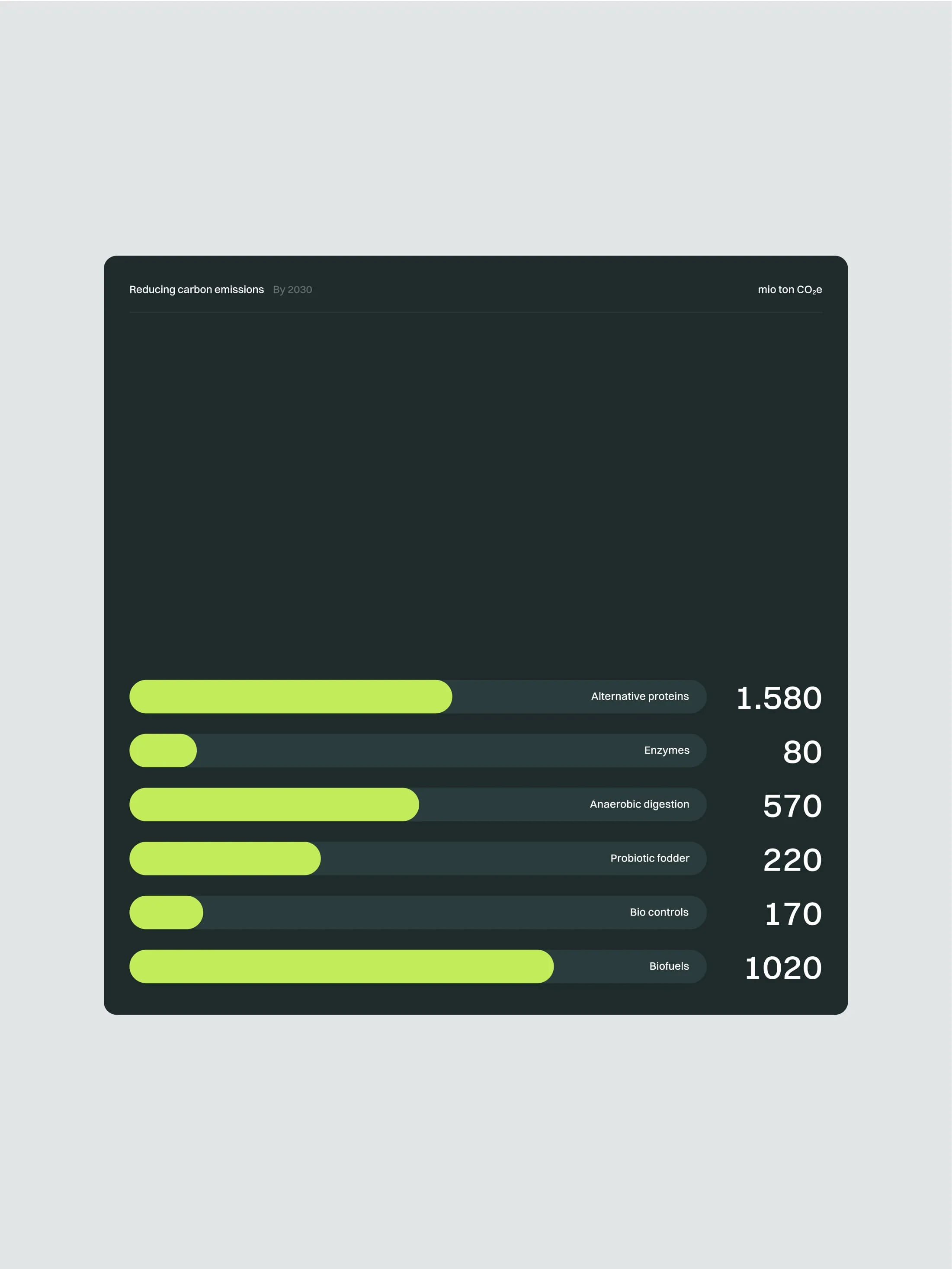 Alliance for Biosolutions data visualisation
